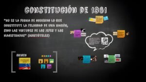 Constitución de 1861