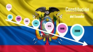 Constituciones del Ecuador desde 1830 hasta 2008