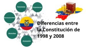 Diferencias entre la Constitución del Ecuador de 2008 y la de 1998